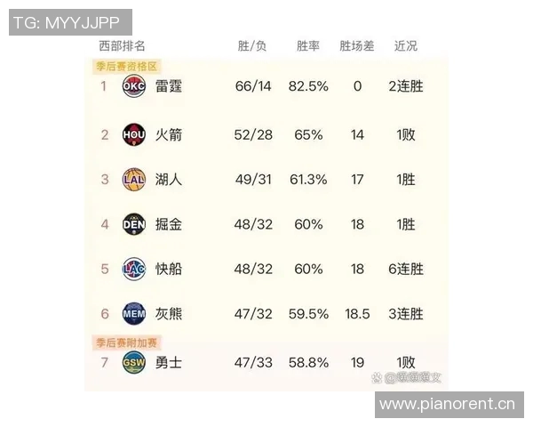 NBA赛事分析马刺力争复仇勇士火箭战胜开拓者湖人击败鹈鹕独行侠战胜快船