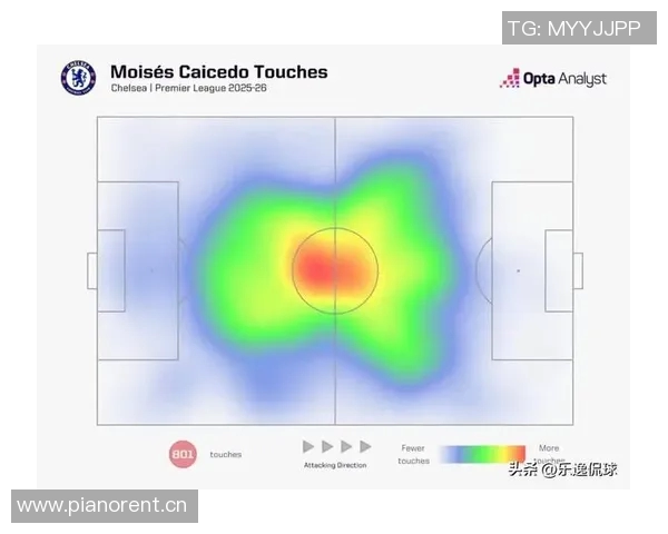 赖斯与凯塞多每90分钟数据对比:进球参与与夺球能力分析 赖斯与凯塞多每90分钟数据对比:进球参与与夺球能力分析